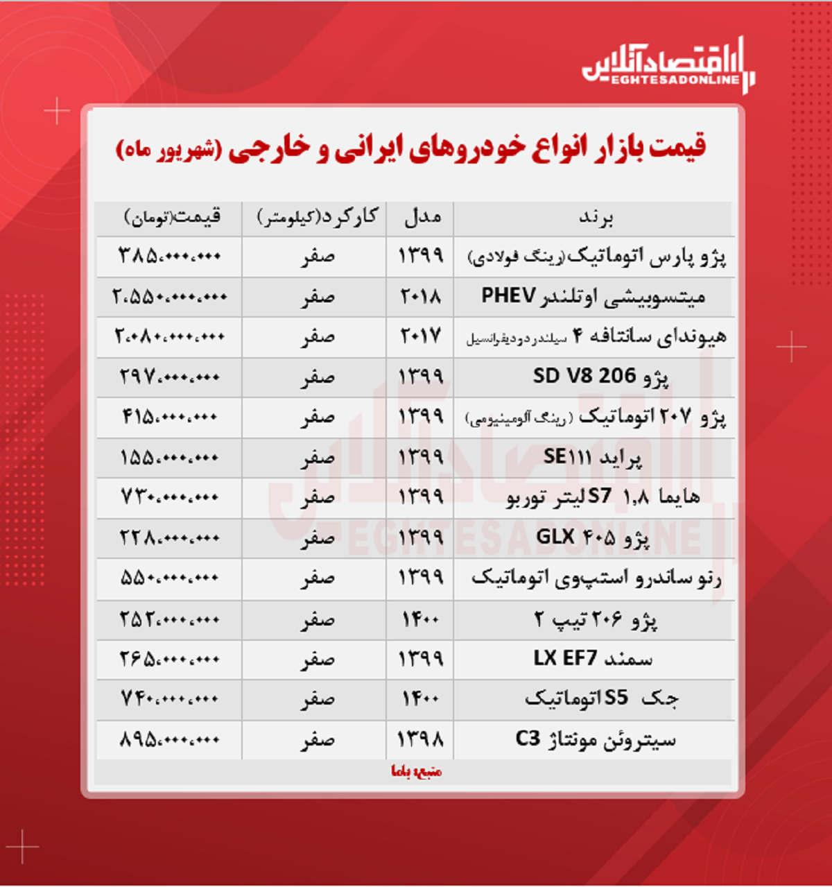 قیمت خودرو امروز ۱۴۰۰/۶/۲ قیمت خودرو امروز ۱۴۰۰/۶/۲