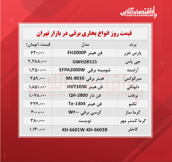 قیمت جدید بخاری برقی (۱۴۰۰/۶/۲۰) قیمت جدید بخاری برقی (۱۴۰۰/۶/۲۰)