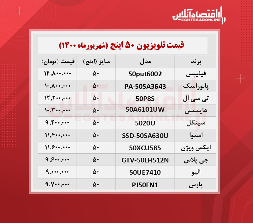 قیمت تلویزیون ۵۰ اینچ /۲۰شهریورماه قیمت تلویزیون ۵۰ اینچ /۲۰شهریورماه