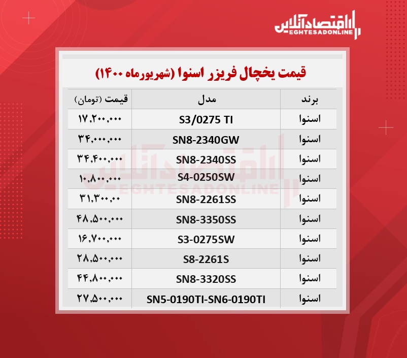 قیمت یخچال فریزر اسنوا /۲۰شهریورماه قیمت یخچال فریزر اسنوا /۲۰شهریورماه