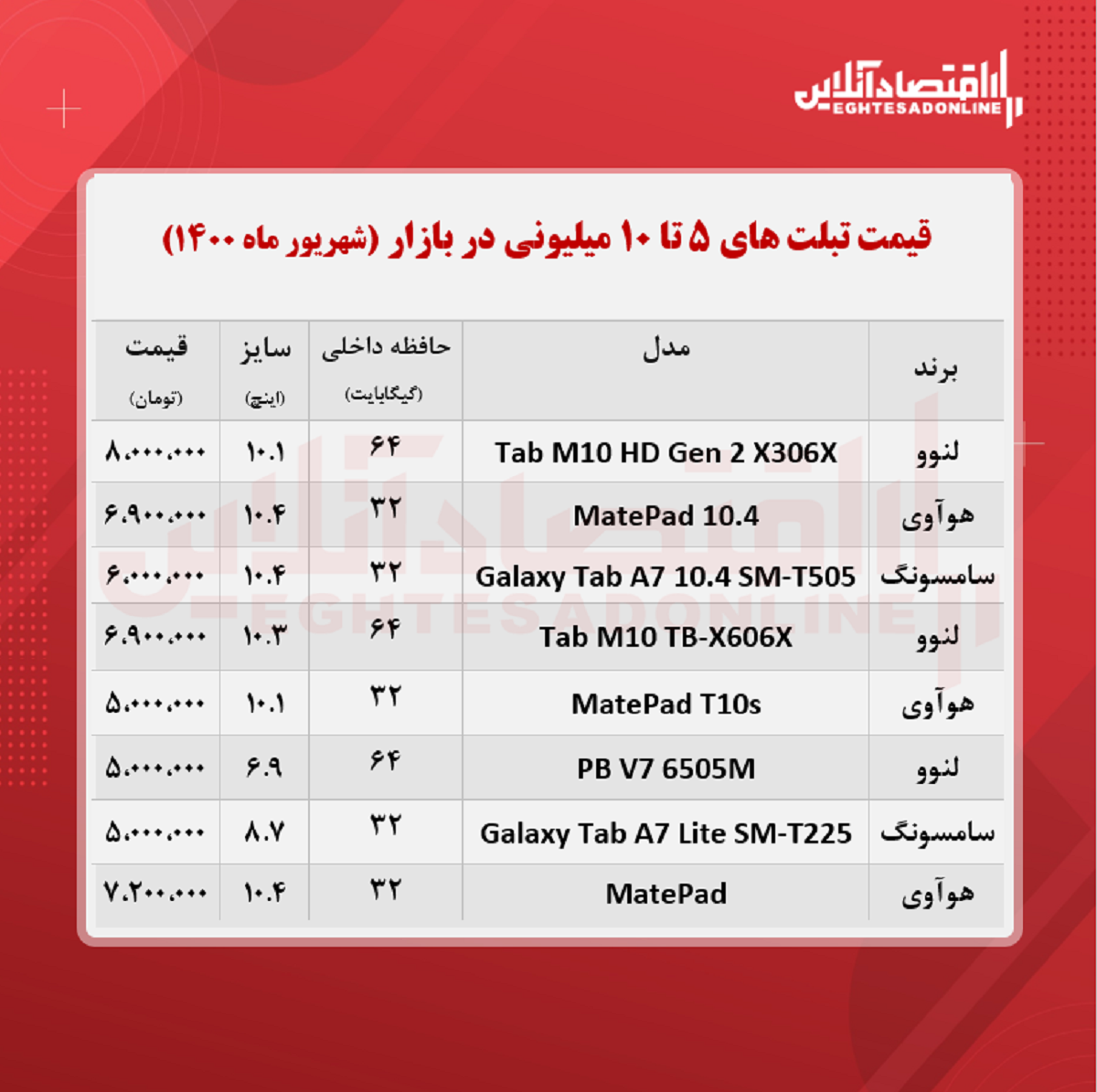 با ۱۰میلیون چه تبلتی می توان خرید؟ + جدول با ۱۰میلیون چه تبلتی می توان خرید؟ + جدول