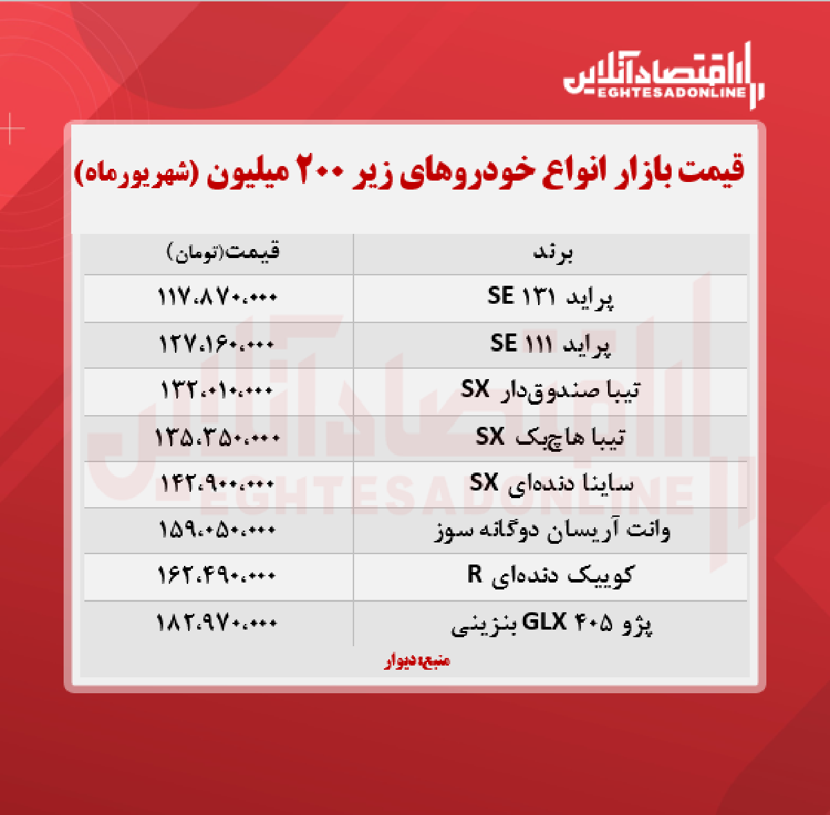 قیمت روز خودروهای زیر ۲۰۰ میلیون + جدول قیمت روز خودروهای زیر ۲۰۰ میلیون + جدول