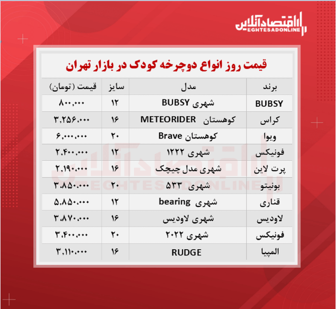 دوچرخه کودک چند؟ (شهریور ۱۴۰۰)