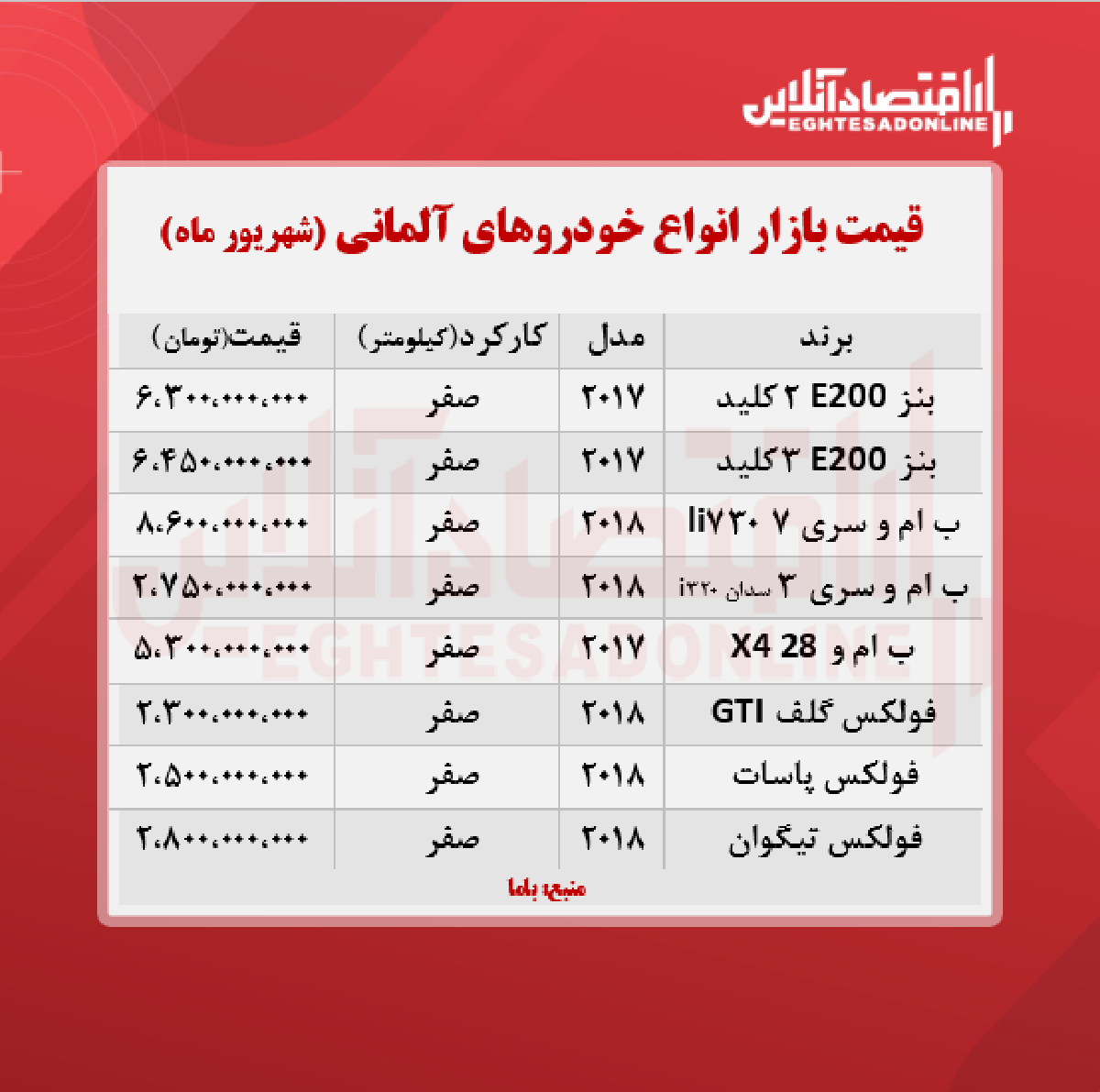 قیمت خودروهای آلمانی در تهران + جدول قیمت خودروهای آلمانی در تهران + جدول