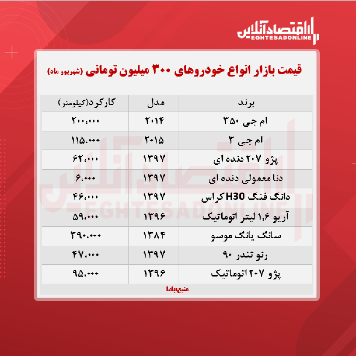 با ۳۰۰ میلیون تومان چه خودرویی می توان خرید؟ + جدول با ۳۰۰ میلیون تومان چه خودرویی می توان خرید؟ + جدول
