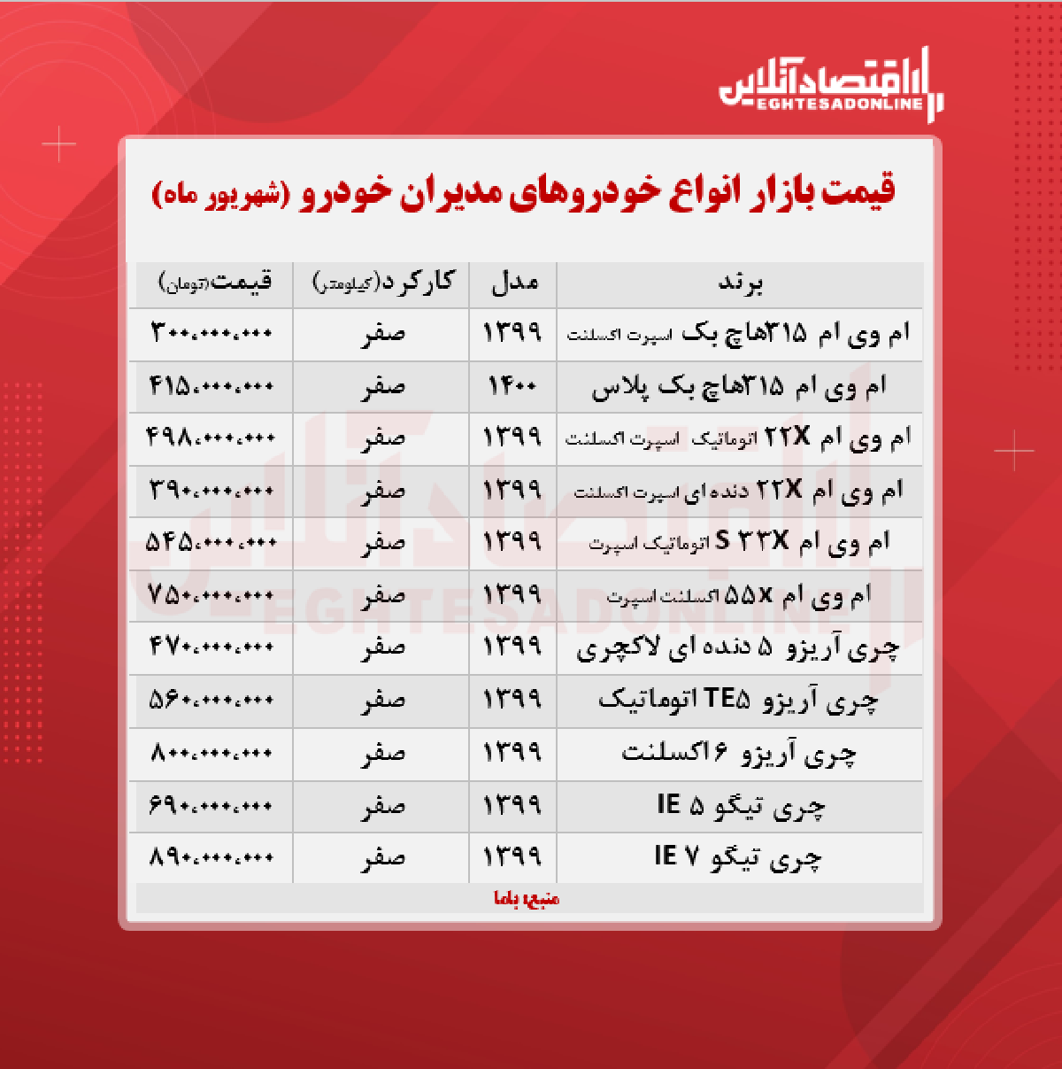 قیمت جدید محصولات مدیران خودرو + جدول قیمت جدید محصولات مدیران خودرو + جدول