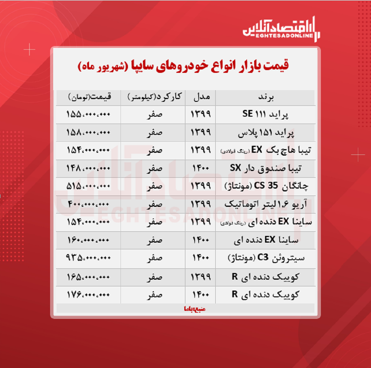 قیمت انواع خودروهای سایپا + جدول قیمت انواع خودروهای سایپا + جدول