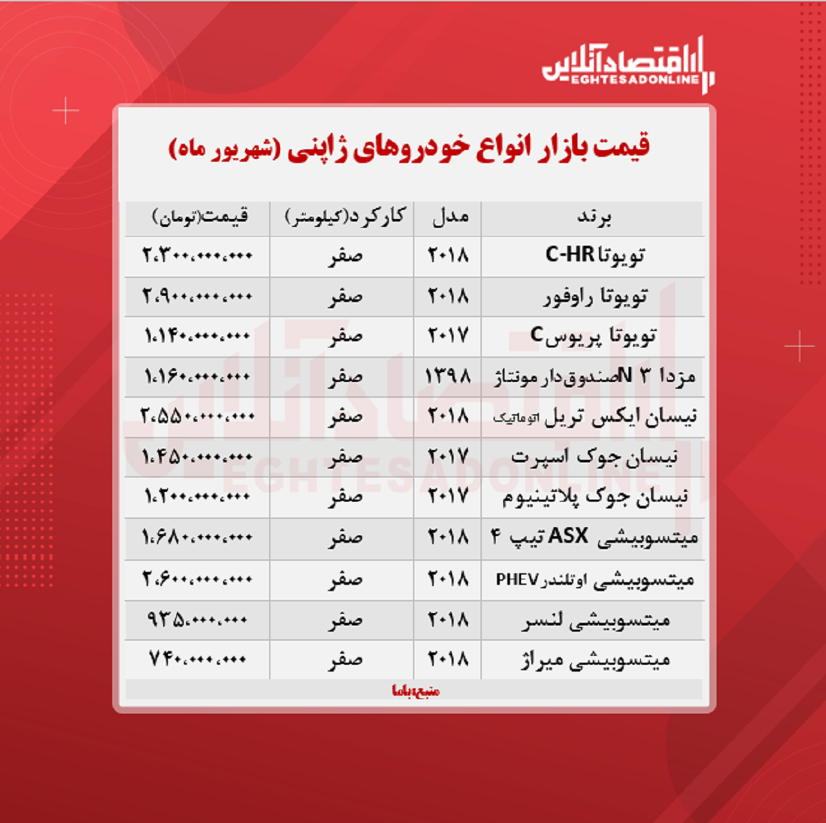 خودروهای ژاپنی چند خرید و فروش شد؟ + جدول خودروهای ژاپنی چند خرید و فروش شد؟ + جدول