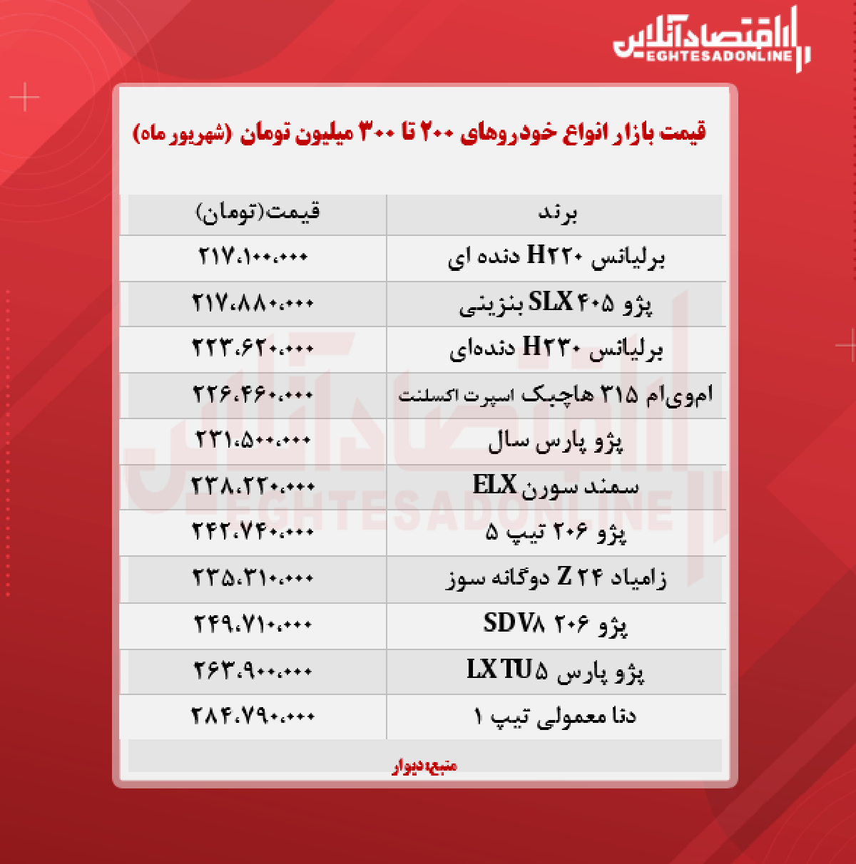 خودروهای ۲۰۰ تا ۳۰۰ میلیون تومان بازار + جدول خودروهای ۲۰۰ تا ۳۰۰ میلیون تومان بازار + جدول