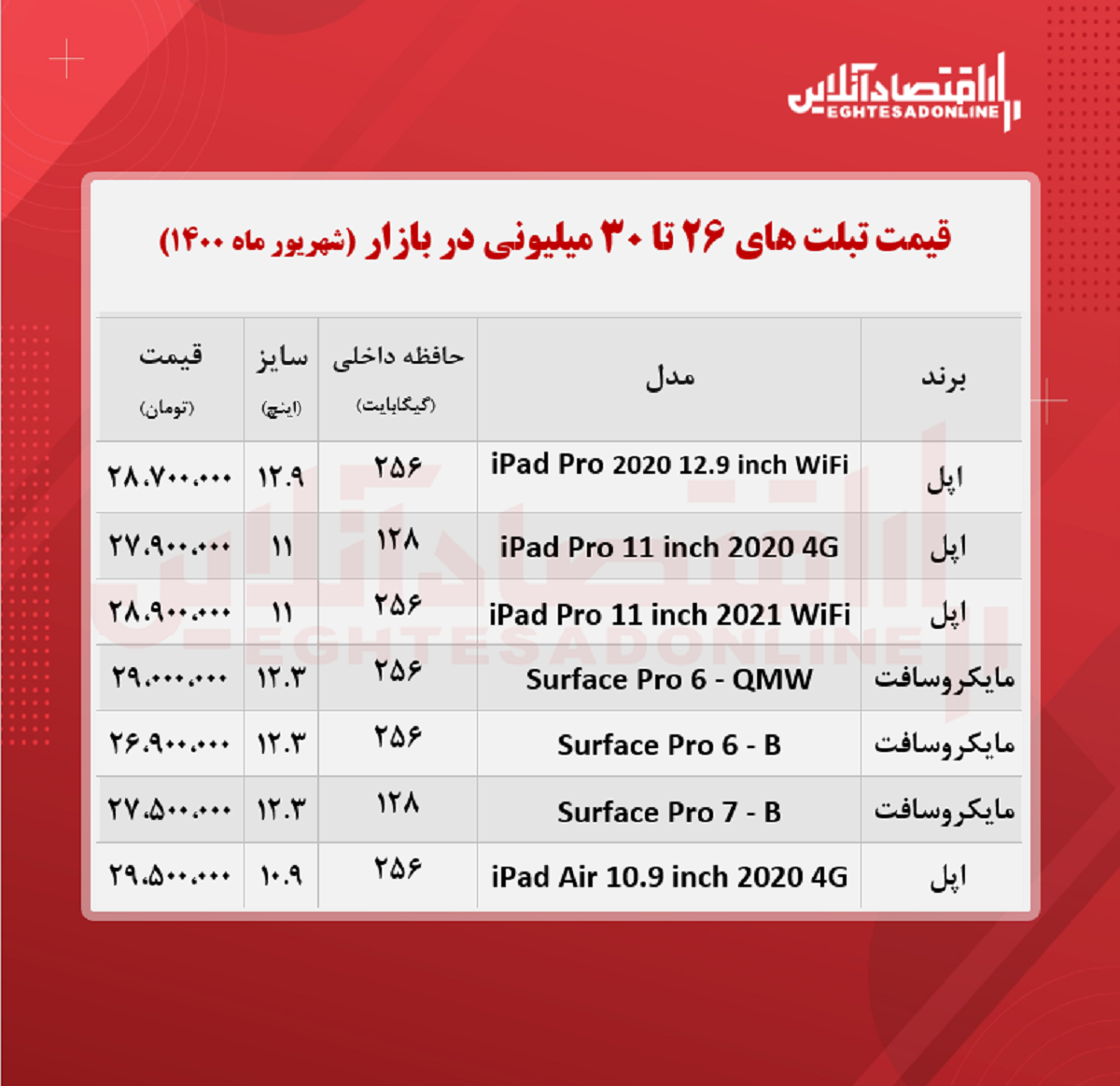 با ۳۰میلیون چه تبلتی میتوان خرید؟ +جدول با ۳۰میلیون چه تبلتی میتوان خرید؟ +جدول