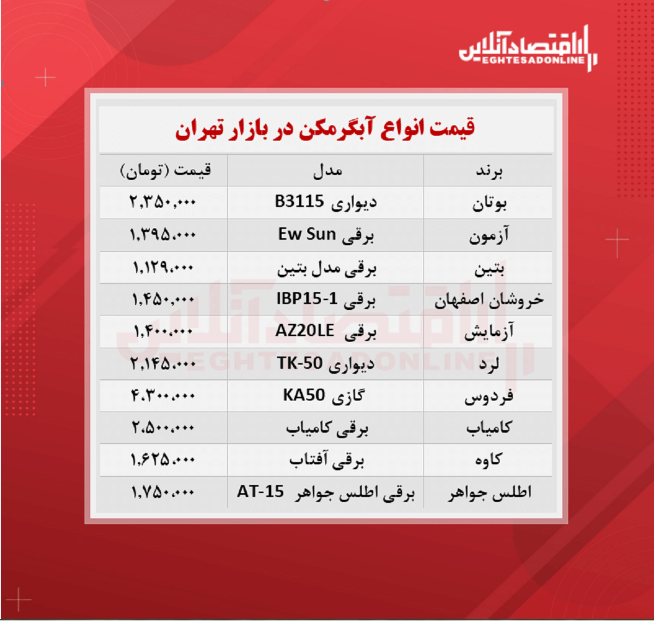 قیمت انواع آبگرمکن در بازار چند؟ + جدول قیمت انواع آبگرمکن در بازار چند؟ + جدول