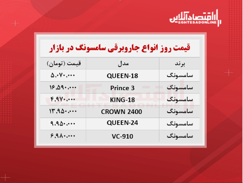 قیمت جدید جاروبرقی سامسونگ +جدول قیمت جدید جاروبرقی سامسونگ +جدول