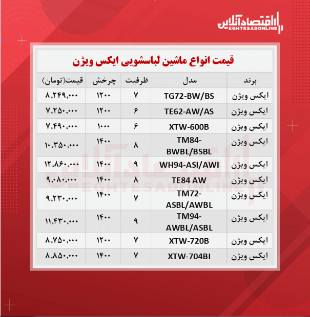 قیمت ماشین لباسشویی ایکس ویژن در بازار؟ + جدول قیمت ماشین لباسشویی ایکس ویژن در بازار؟ + جدول
