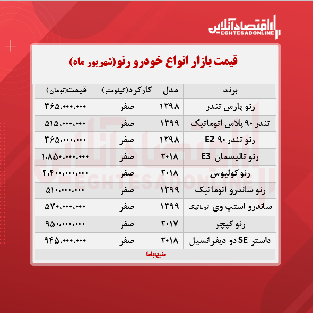 قیمت جدید انواع رنو + جدول قیمت جدید انواع رنو + جدول