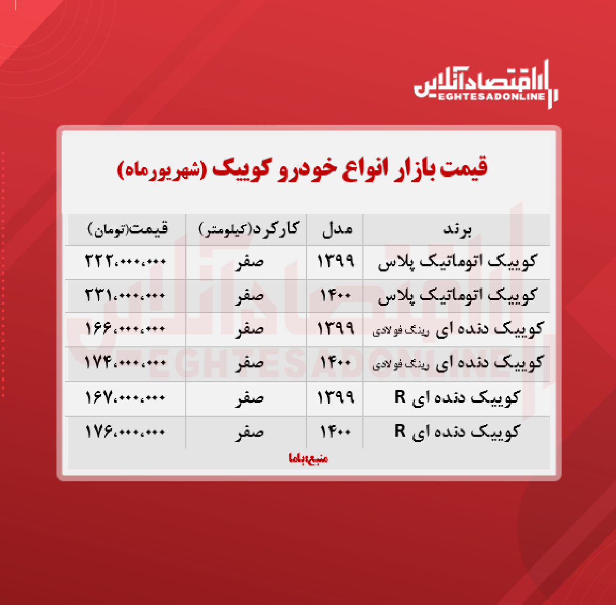 کوییک اتوماتیک پلاس چند؟ + جدول کوییک اتوماتیک پلاس چند؟ + جدول