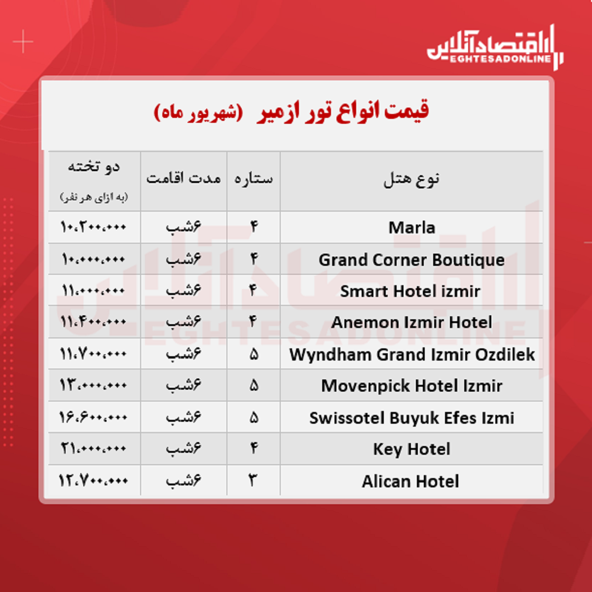 قیمت جدید تور ازمیر + جدول