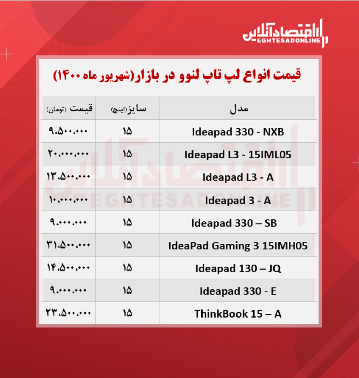 قیمت روز انواع لپ تاپ لنوو / ۲۲شهریور قیمت روز انواع لپ تاپ لنوو / ۲۲شهریور