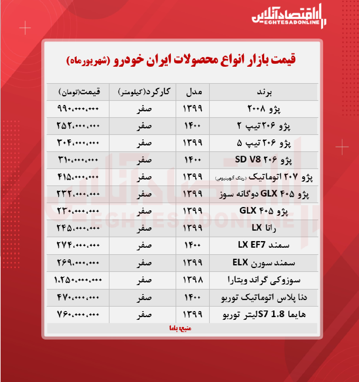 قیمت محصولات ایران خودرو امروز ۱۴۰۰/۶/۲۲ قیمت محصولات ایران خودرو امروز ۱۴۰۰/۶/۲۲