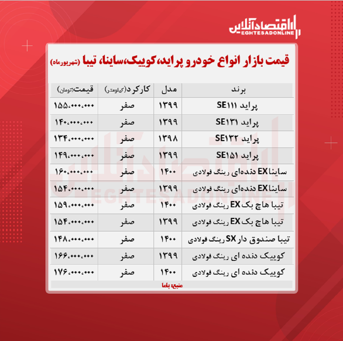 کوییک ۱۷۶میلیون شد / قیمت ساینا، تیبا و پراید + جدول کوییک ۱۷۶میلیون شد / قیمت ساینا، تیبا و پراید + جدول