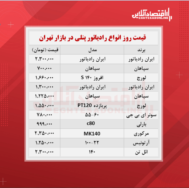 قیمت جدید رادیاتور پنلی؟(شهریور ۱۴۰۰) قیمت جدید رادیاتور پنلی؟(شهریور ۱۴۰۰)