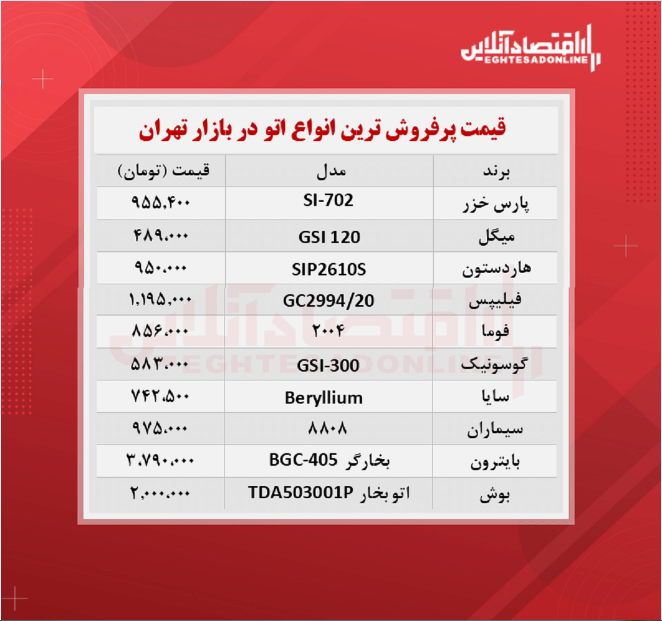 پر فروش ترین اتو های بازار چند؟ (۱۴۰۰/۶/۲۲) پر فروش ترین اتو های بازار چند؟ (۱۴۰۰/۶/۲۲)