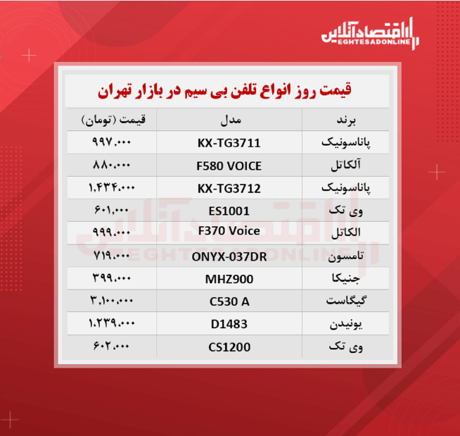 قیمت جدید دستگاه تلفن بی سیم (شهریور ۱۴۰۰) قیمت جدید دستگاه تلفن بی سیم (شهریور ۱۴۰۰)