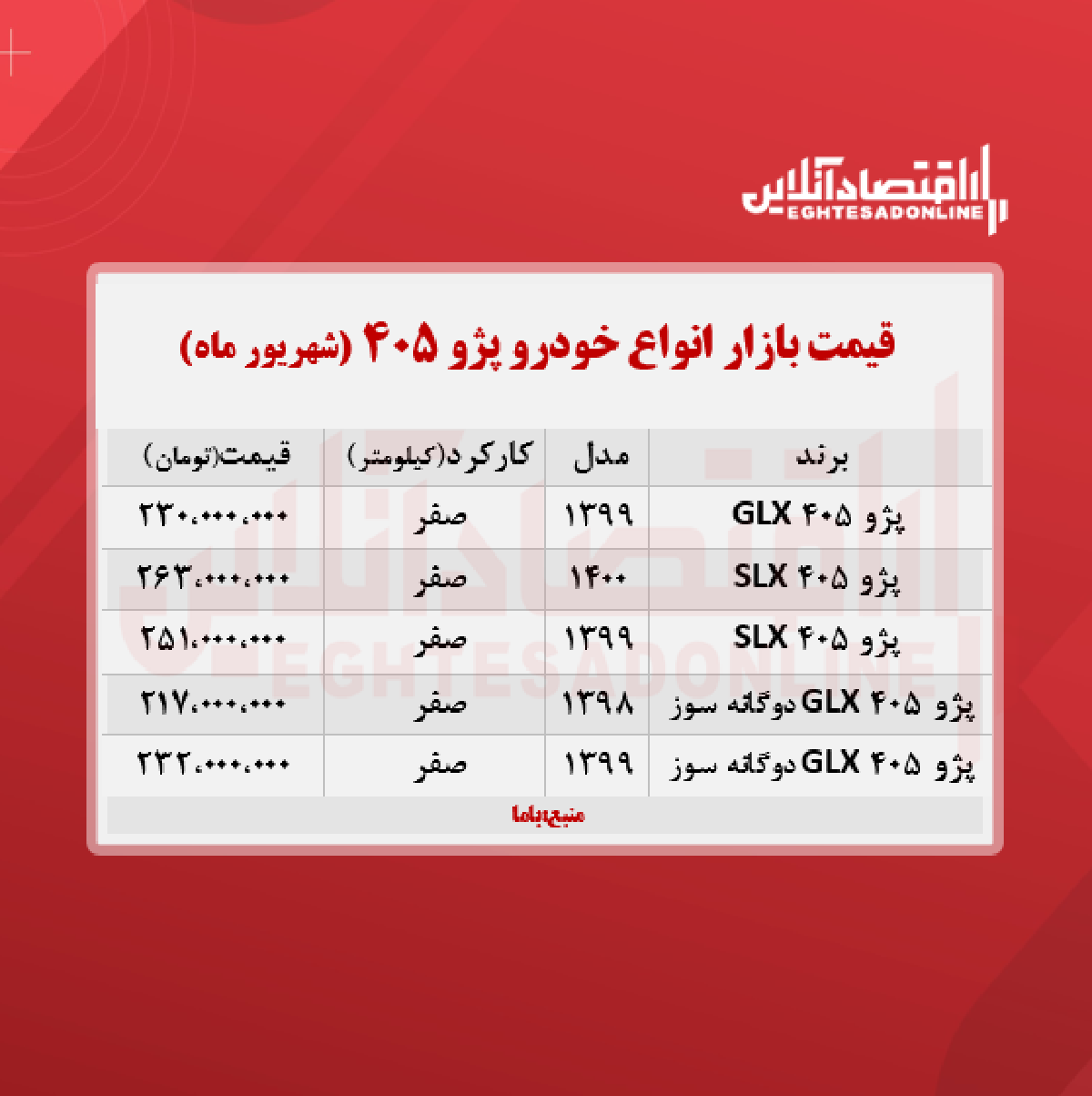 قیمت پژو ۴۰۵ (۱۴۰۰/۶/۲۲) + جدول قیمت پژو ۴۰۵ (۱۴۰۰/۶/۲۲) + جدول