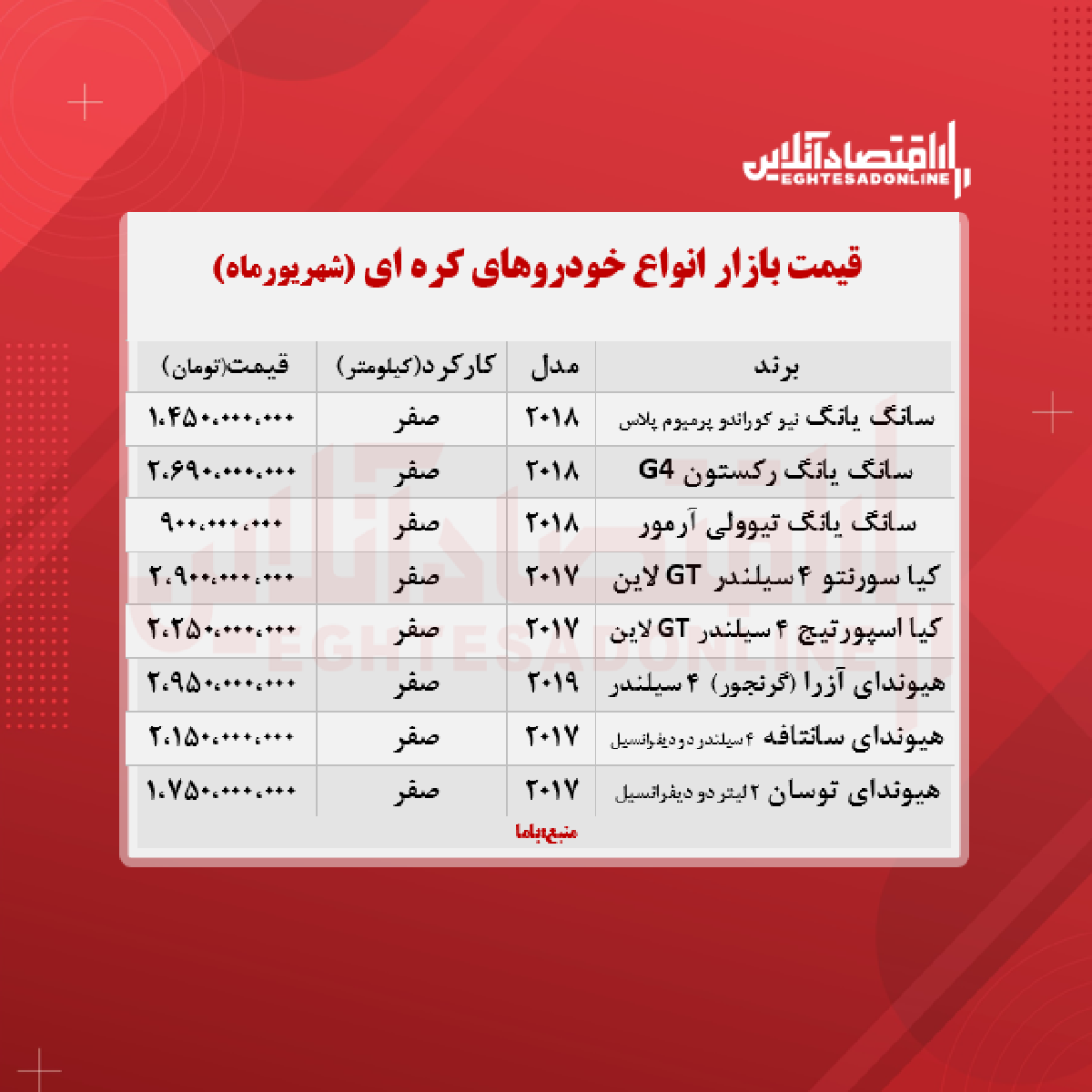 قیمت خودروهای کره ای در تهران + جدول قیمت خودروهای کره ای در تهران + جدول