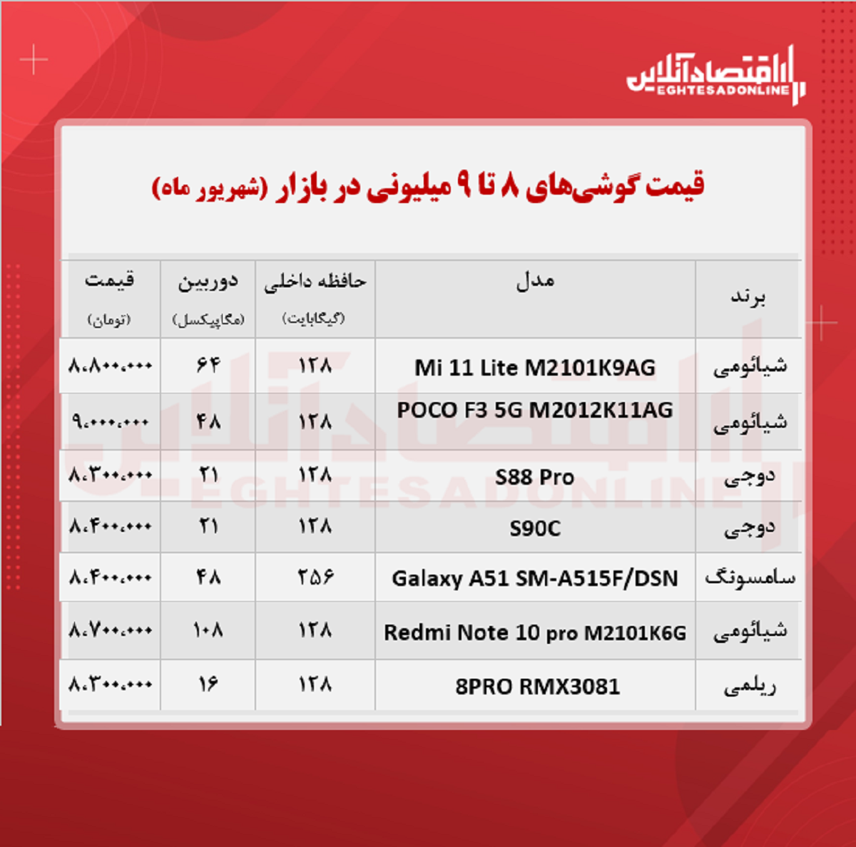 قیمت گوشی (محدوده ۹ میلیون تومان) قیمت گوشی (محدوده ۹ میلیون تومان)