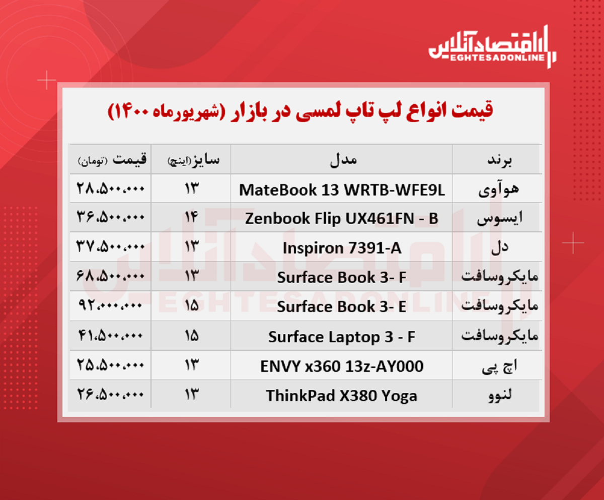 قیمت لپ تاپ لمسی در بازار + جدول قیمت لپ تاپ لمسی در بازار + جدول