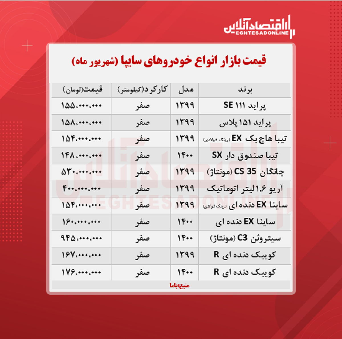 قیمت انواع خودروهای سایپا + جدول قیمت انواع خودروهای سایپا + جدول