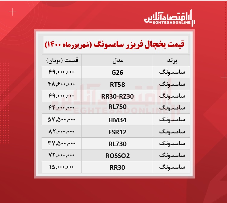 قیمت یخچال فریزر سامسونگ /۲۳شهریورماه قیمت یخچال فریزر سامسونگ /۲۳شهریورماه
