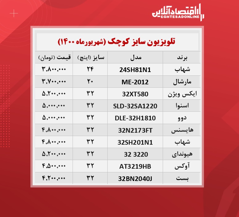 قیمت تلویزیون سایز کوچک /۲۳شهریورماه قیمت تلویزیون سایز کوچک /۲۳شهریورماه