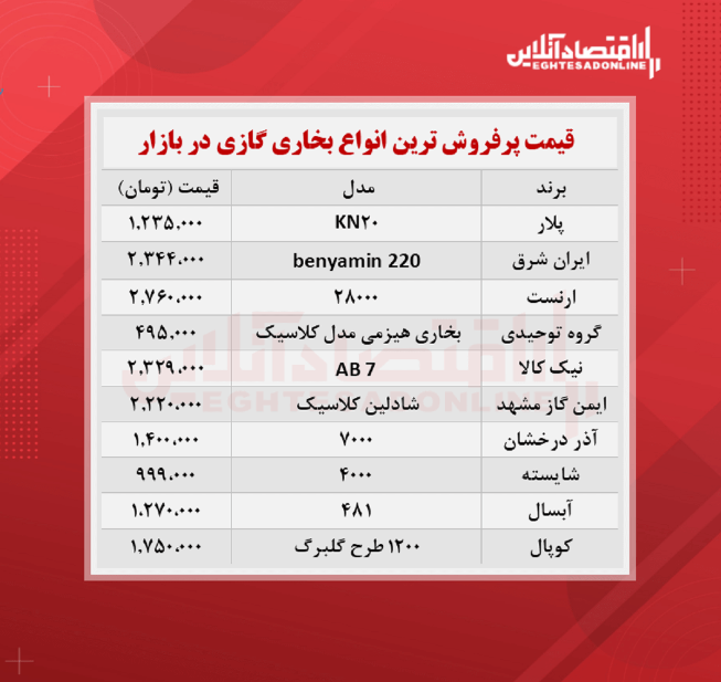 پرفروش ترین انواع بخاری گازی چند؟ پرفروش ترین انواع بخاری گازی چند؟