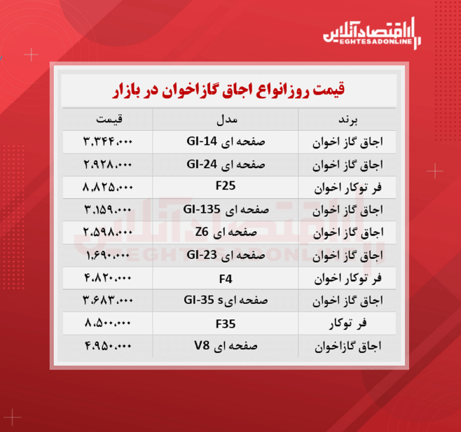 قیمت انواع اجاق گاز اخوان چند؟ قیمت انواع اجاق گاز اخوان چند؟