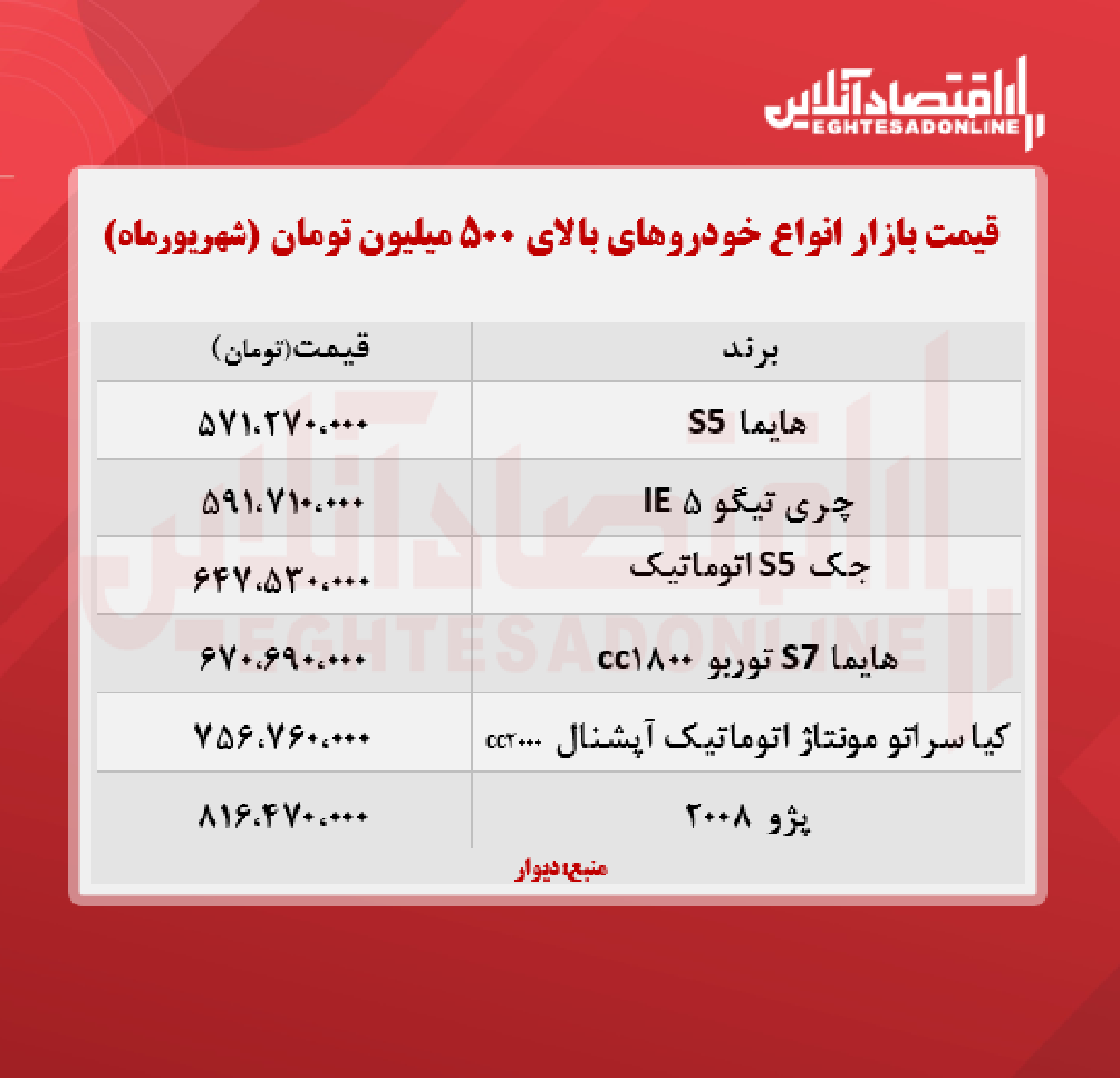 انواع خودروهای بالای ۵۰۰ میلیون تومان + جدول انواع خودروهای بالای ۵۰۰ میلیون تومان + جدول