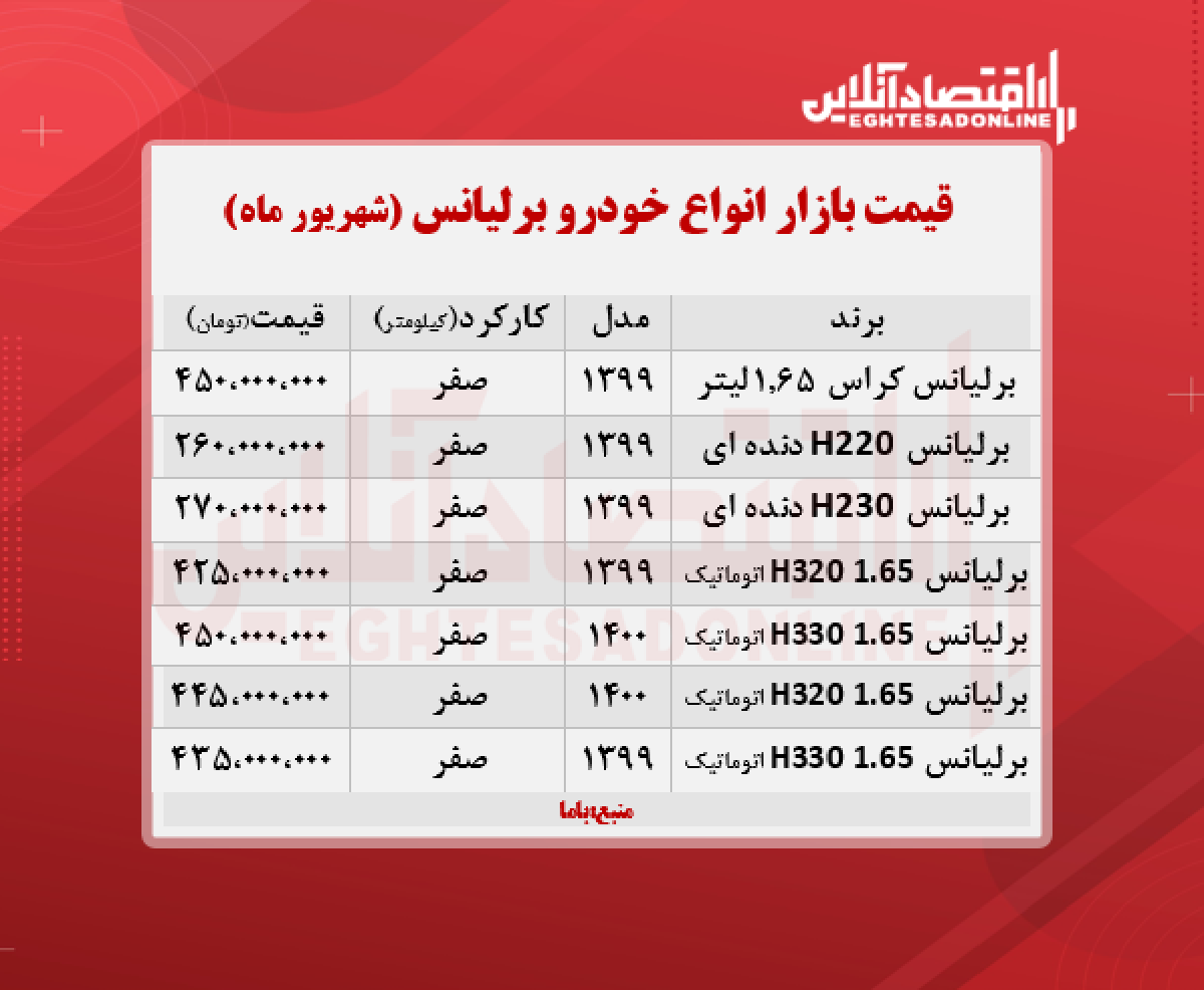 قیمت جدید برلیانس + جدول قیمت جدید برلیانس + جدول
