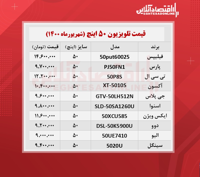 قیمت تلویزیون ۵۰اینچ /۲۳شهریورماه قیمت تلویزیون ۵۰اینچ /۲۳شهریورماه