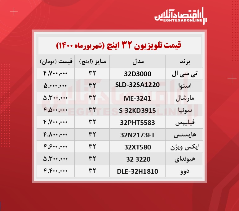 قیمت تلویزیون سایز بزرگ + جدول قیمت تلویزیون سایز بزرگ + جدول