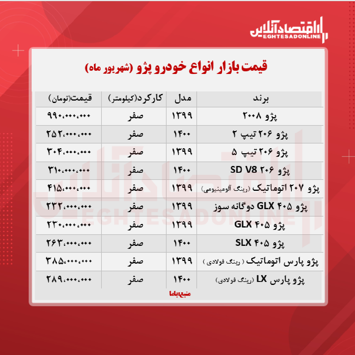 قیمت جدید انواع پژو + جدول قیمت جدید انواع پژو + جدول