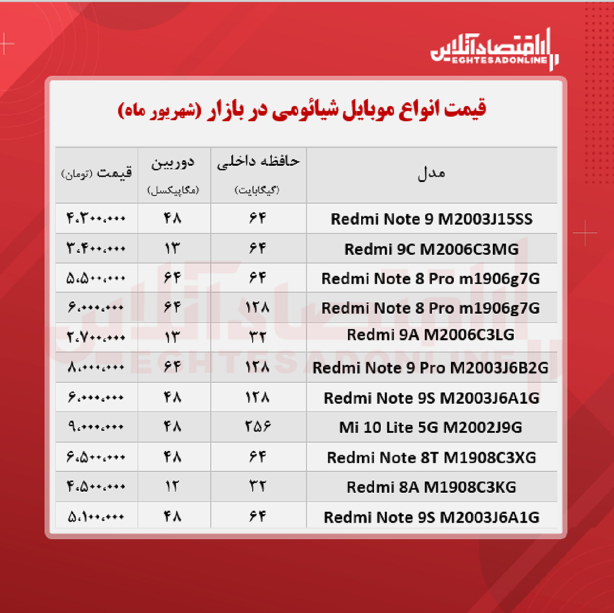 قیمت گوشی شیائومی ۲۴شهریور قیمت گوشی شیائومی ۲۴شهریور