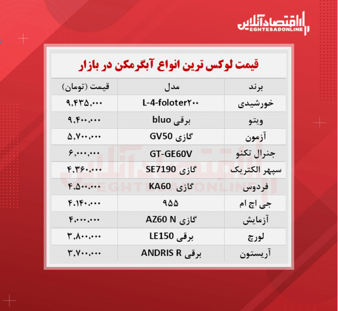 لوکس ترین انواع آبگرمکن + جدول لوکس ترین انواع آبگرمکن + جدول