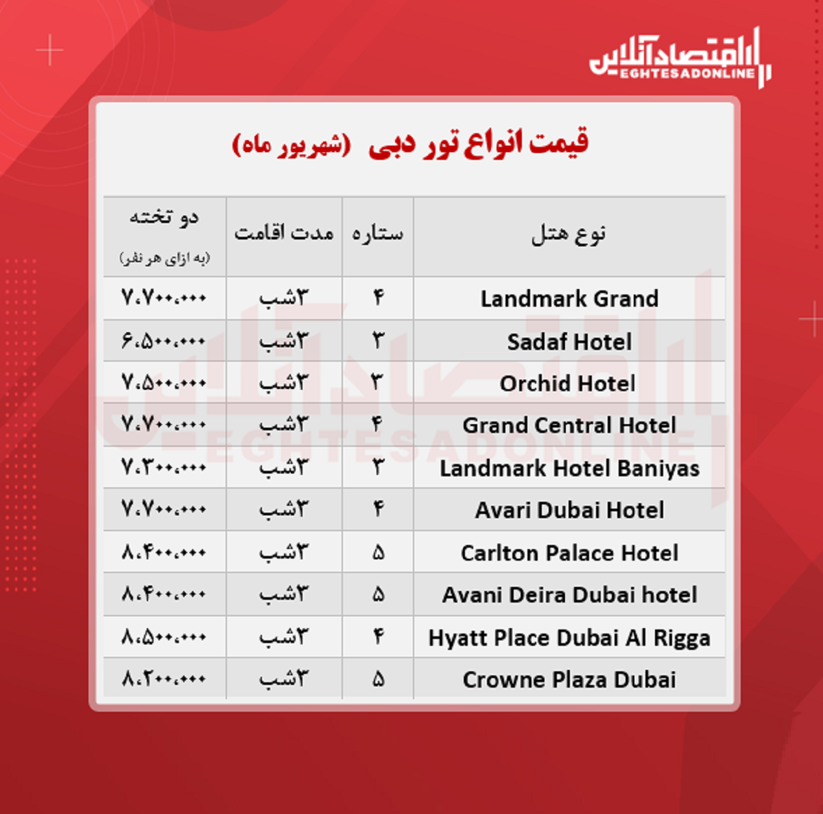 قیمت جدید تور دبی + جدول