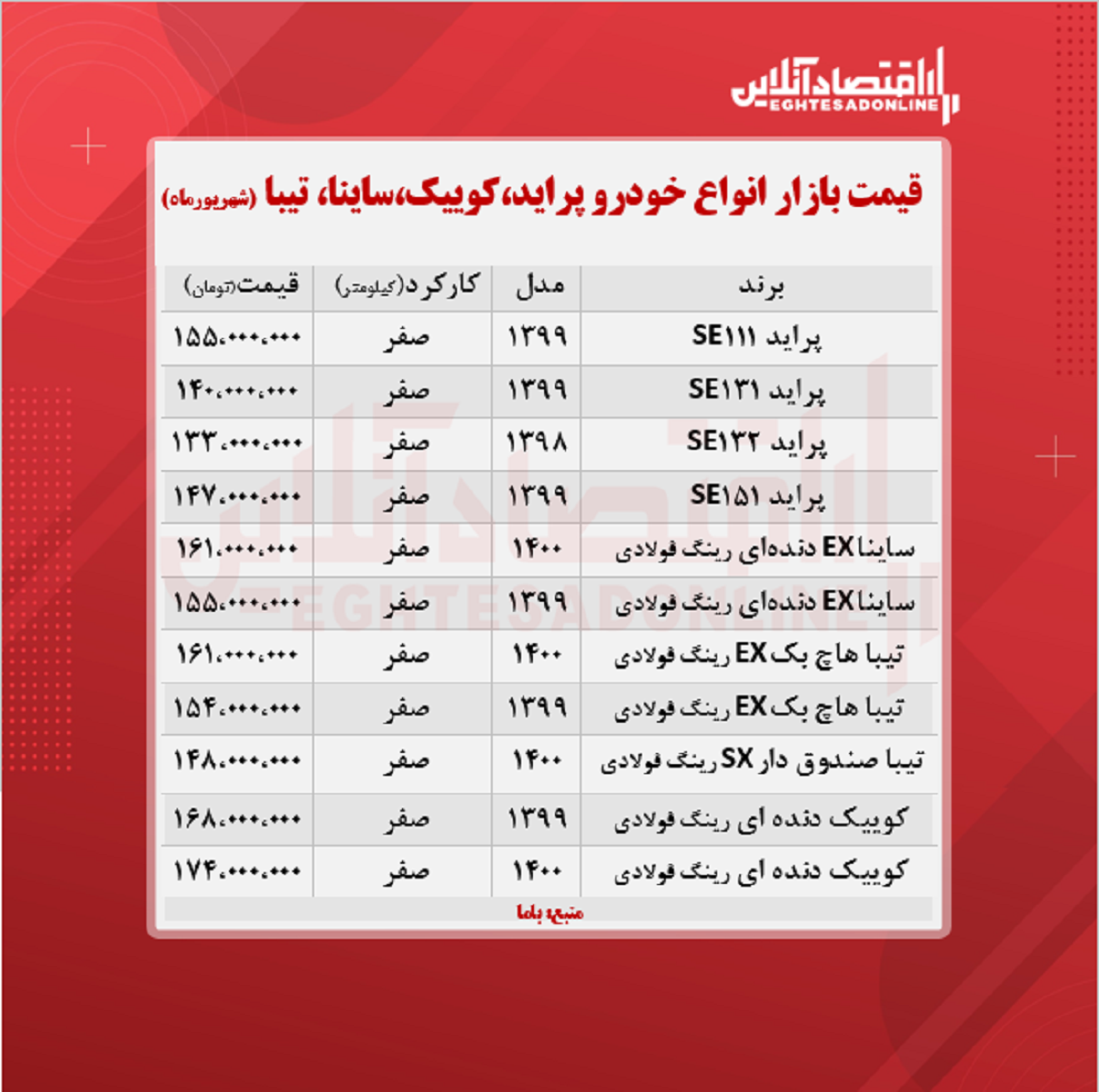 کوییک ۱۷۴میلیون شد/ قیمت ساینا، پراید و تیبا + جدول