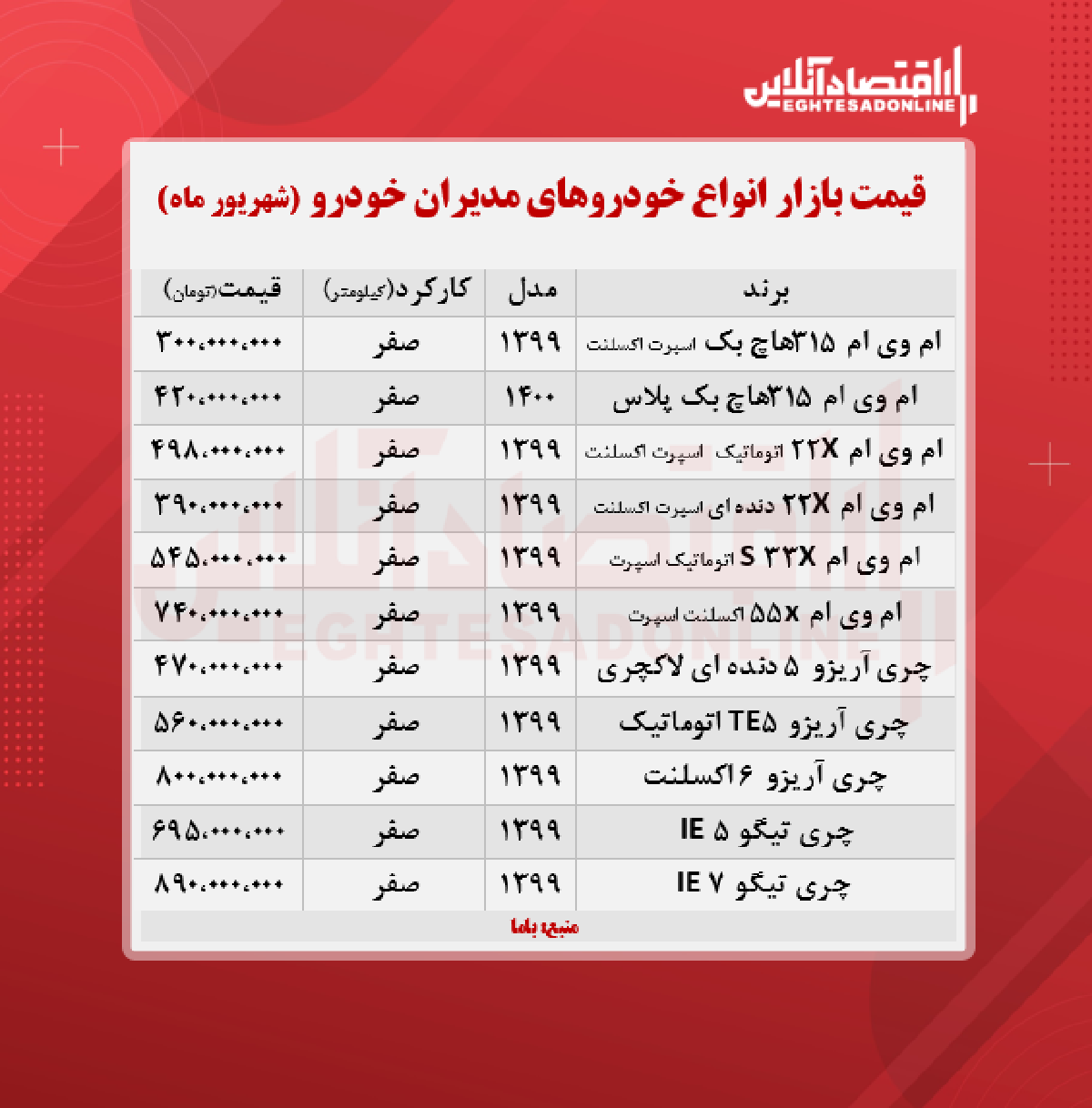 قیمت جدید محصولات مدیران خودرو + جدول قیمت جدید محصولات مدیران خودرو + جدول
