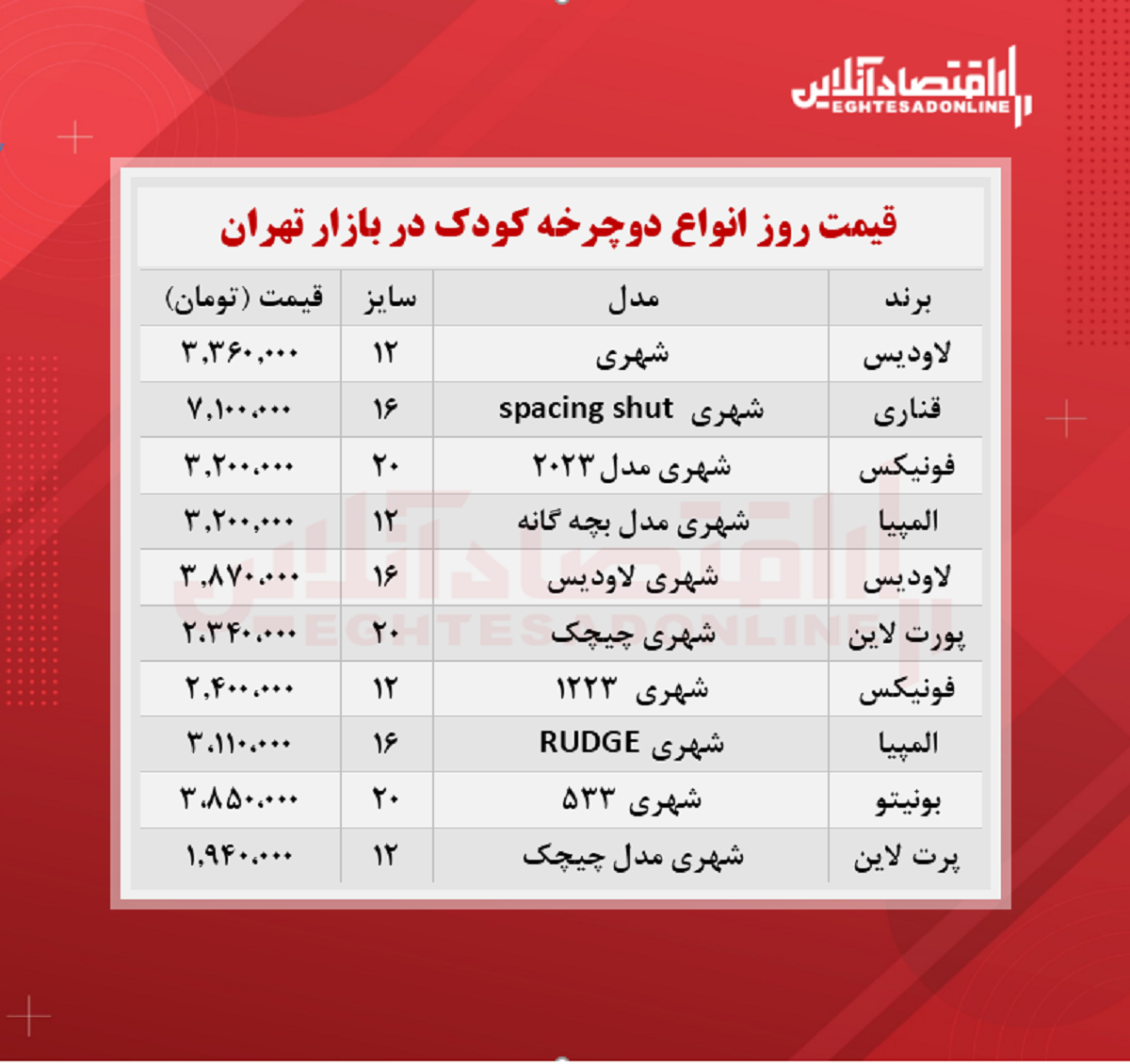 لوکسترین جاروبرقی های بازار چند؟ لوکسترین جاروبرقی های بازار چند؟