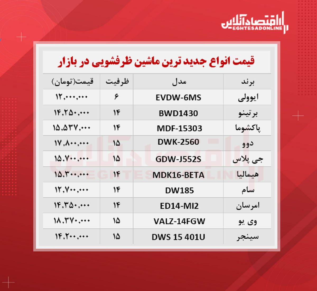 جدیدترین مدل های ماشین ظرفشویی (شهریور ۱۴۰۰) جدیدترین مدل های ماشین ظرفشویی (شهریور ۱۴۰۰)