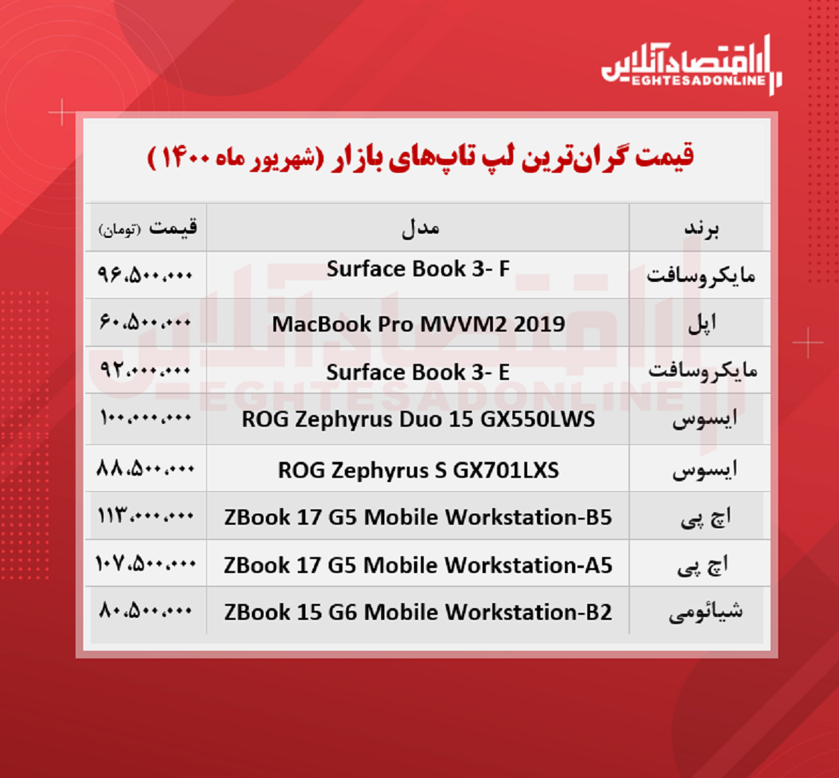 گران ترین لپ تاپ های بازار چند؟ / ۲۸شهریور گران ترین لپ تاپ های بازار چند؟ / ۲۸شهریور