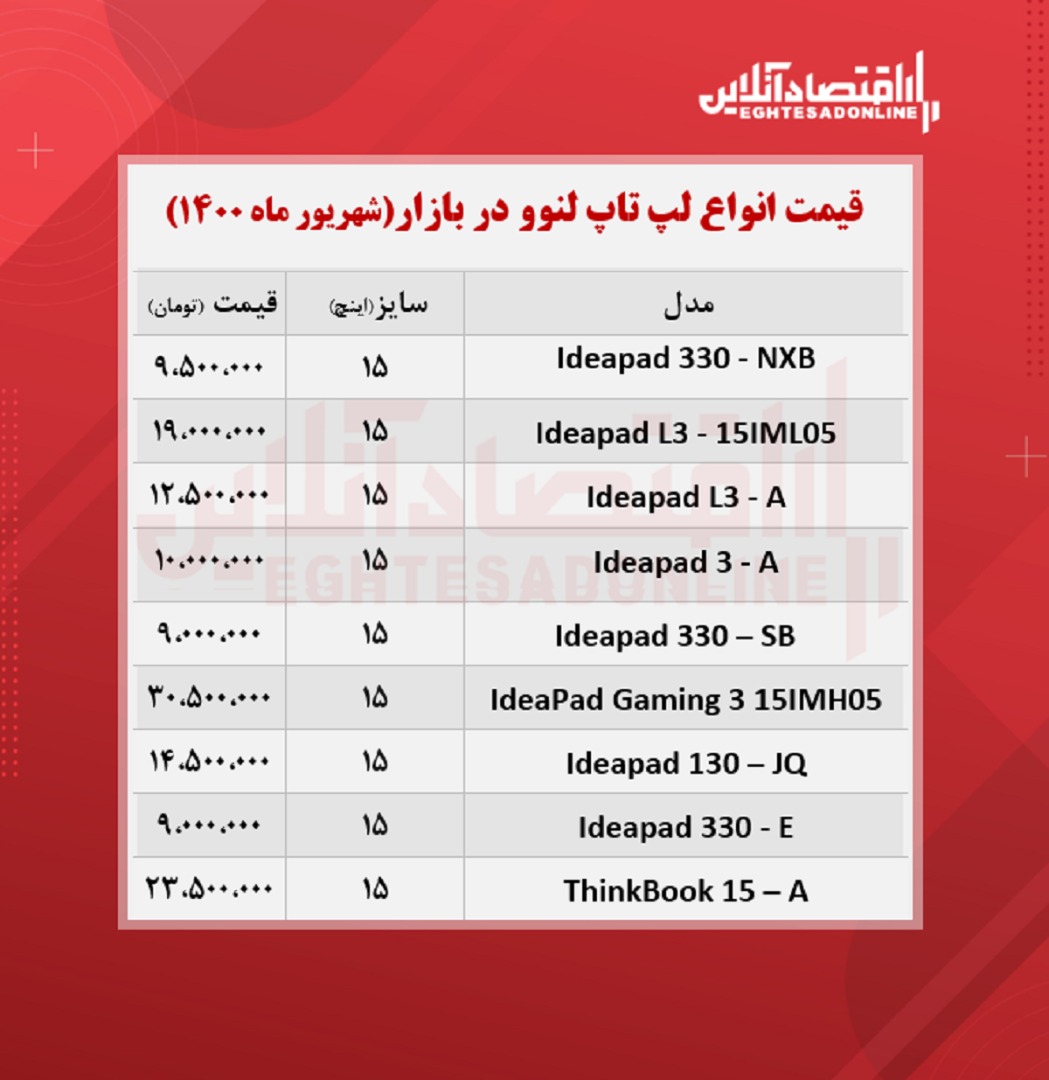 قیمت روز انواع لپ تاپ لنوو / ۲۹شهریور قیمت روز انواع لپ تاپ لنوو / ۲۹شهریور