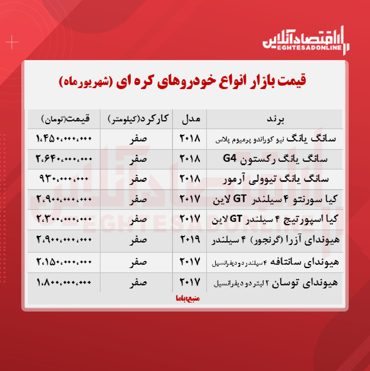 قیمت خودروهای کره ای در تهران + جدول قیمت خودروهای کره ای در تهران + جدول